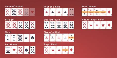 deuces wild guide|Deuces Wild: How to Play, Rules and Winning Strategies .